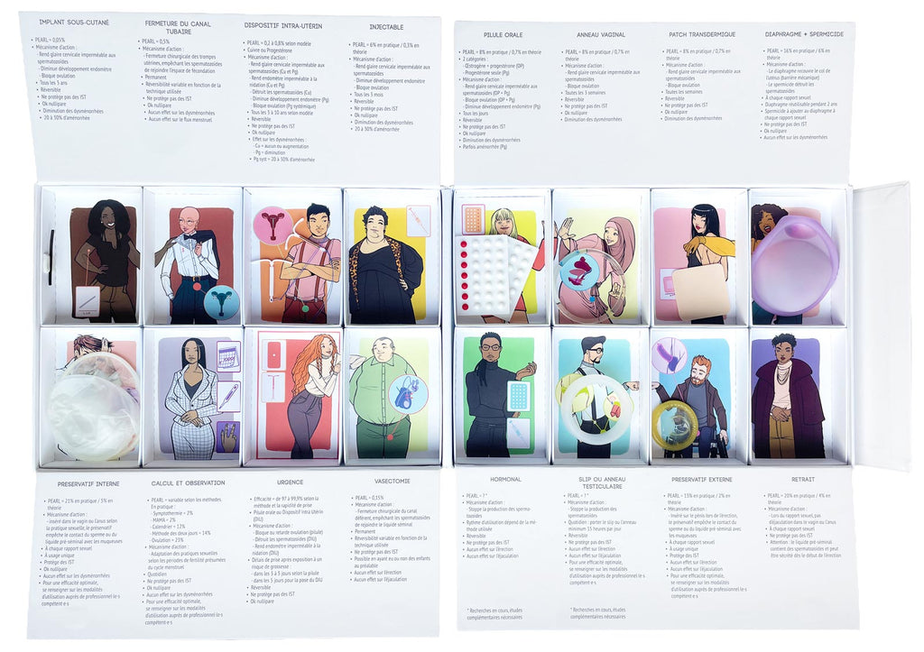 Boîte ELEKTO vue de dessus, ouverte, contenant l’ensemble des contraceptifs