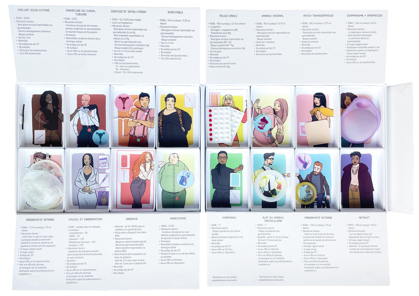 Boîte ELEKTO vue de dessus, ouverte, contenant l’ensemble des contraceptifs